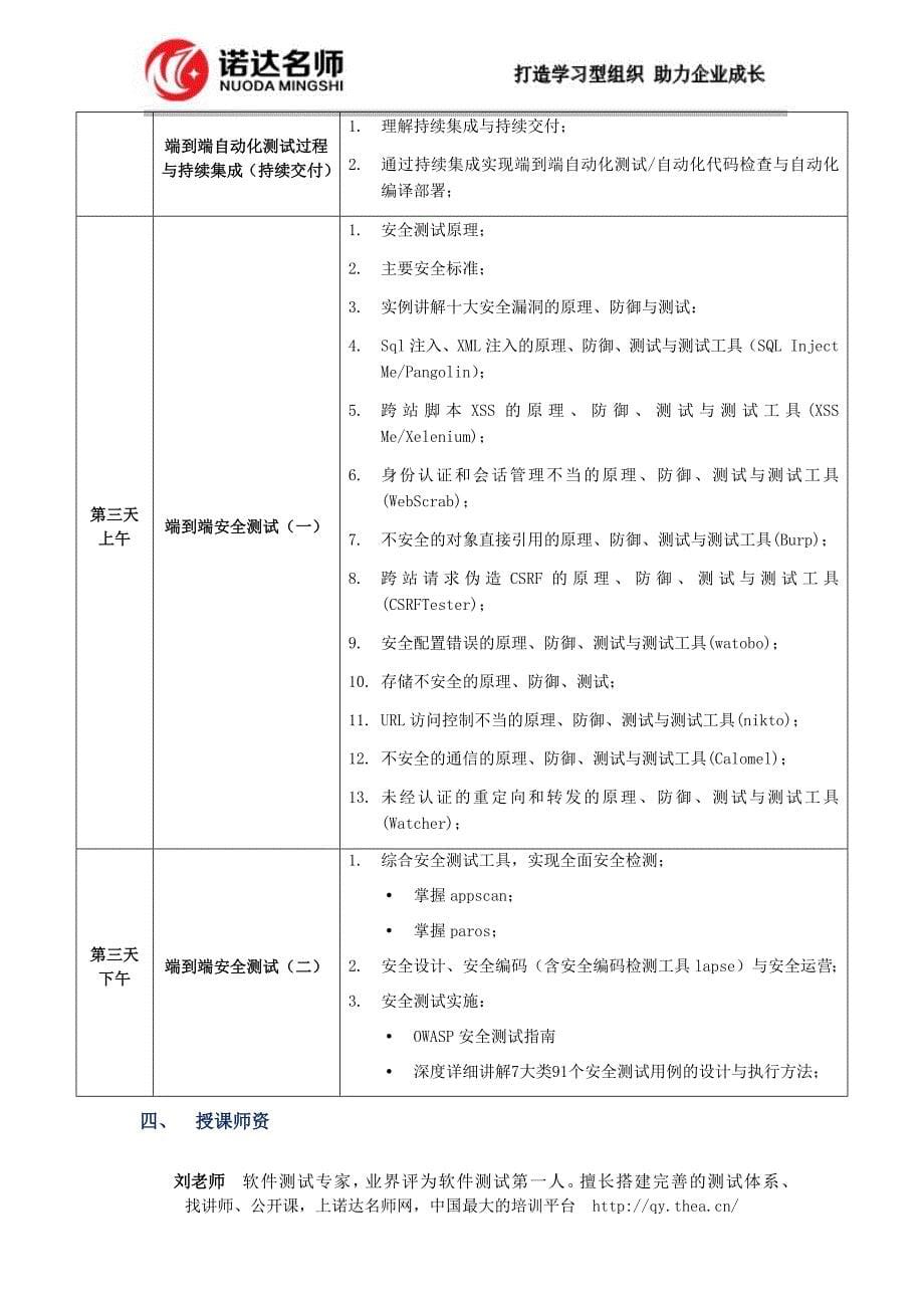 关于举办软件自动化测试与持续集成实践_第5页