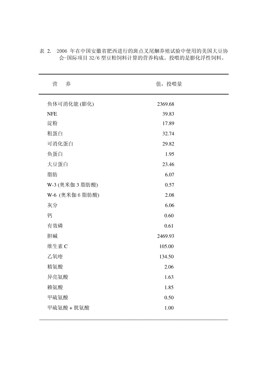 利用8020池塘养殖技术和豆粕型饲料在安徽省_第4页