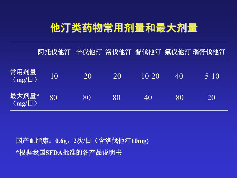 中国成人血脂异常防治指南二_第3页