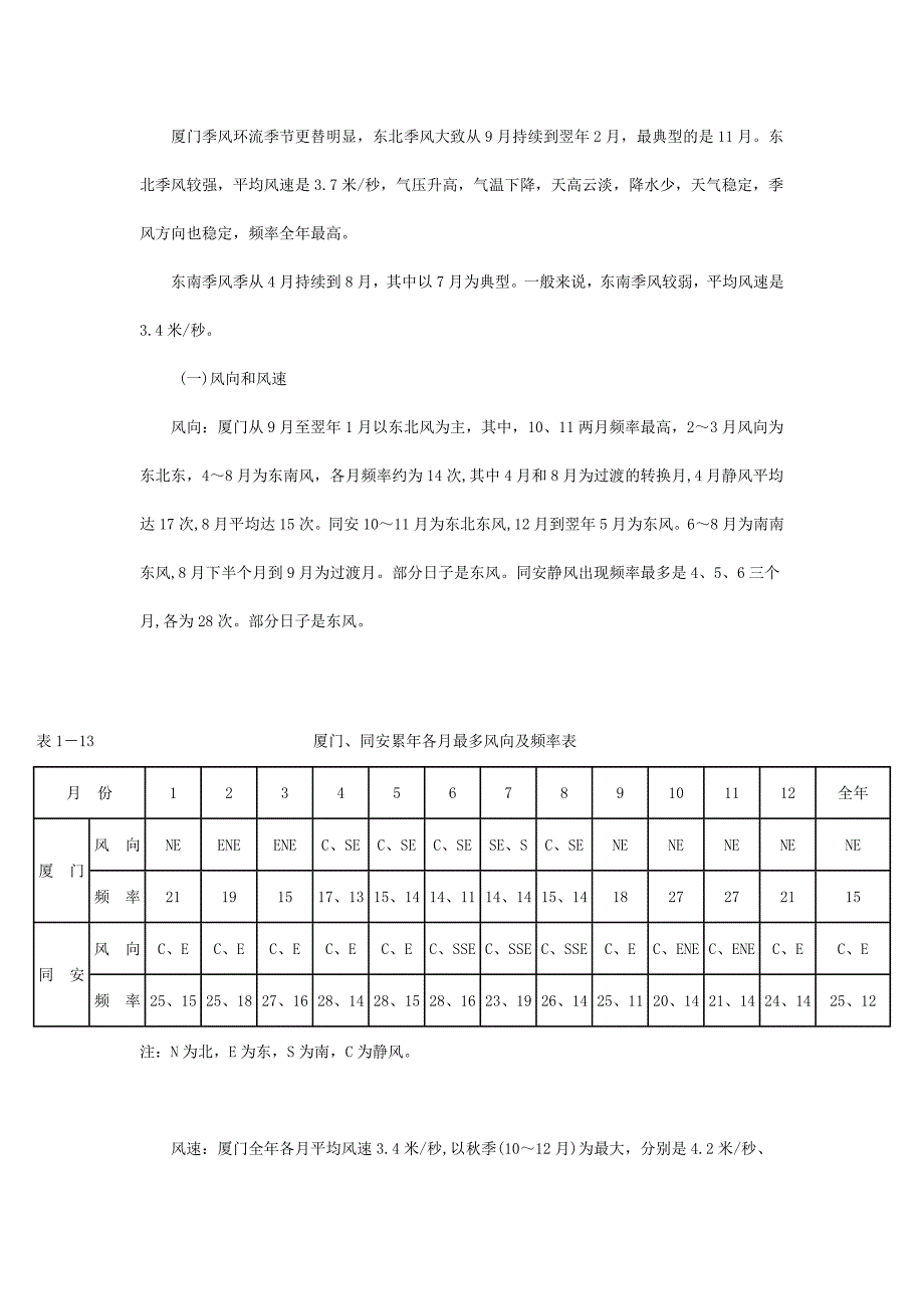 厦门风的历史情况_第1页