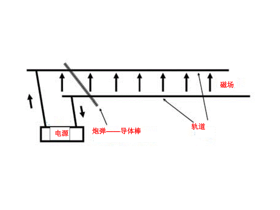 磁场对电流的作用手定则_第3页