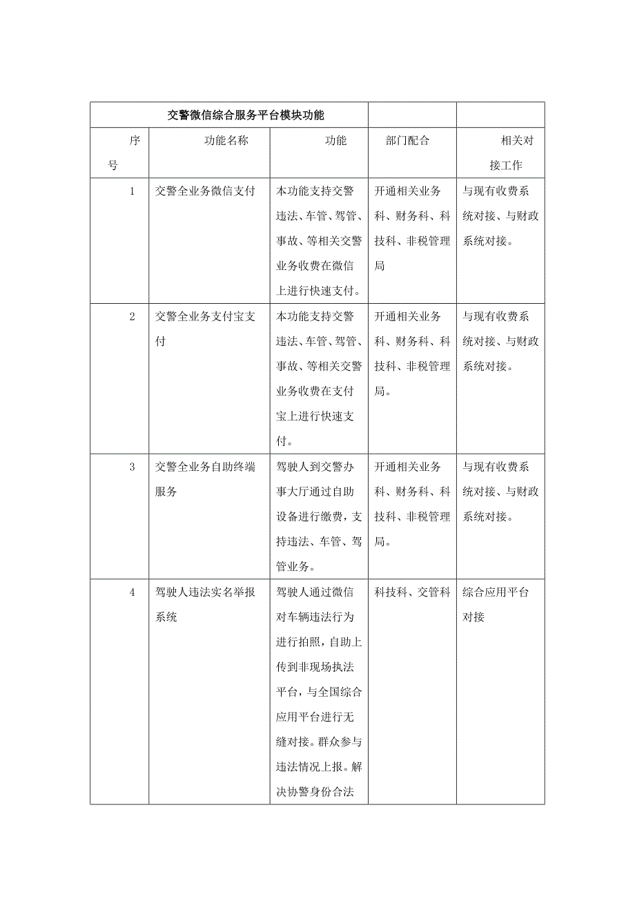 交警微信综合服务平台(交警微信全业务服务平台)_第2页