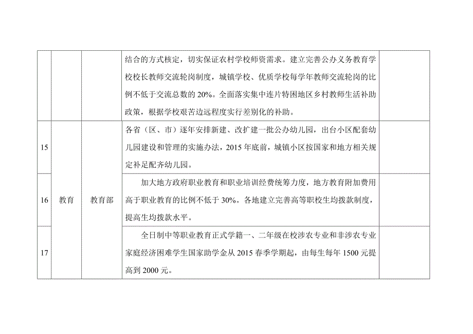 民生领域重要指标和任务完成情况汇总表_第4页