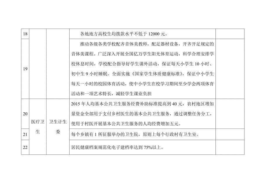 民生领域重要指标和任务完成情况汇总表_第5页