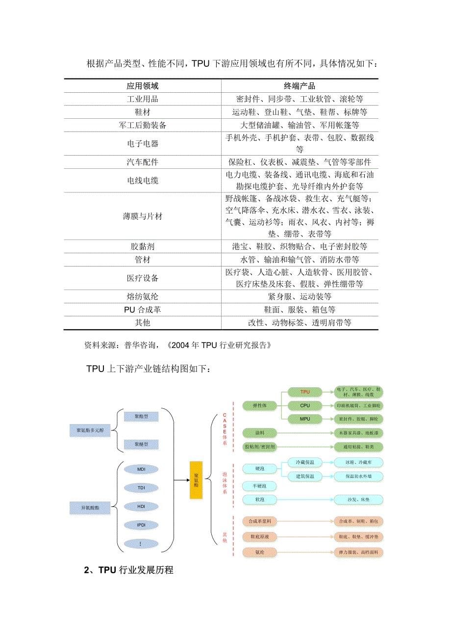 公司所处行业基本情况及发展前景_第5页