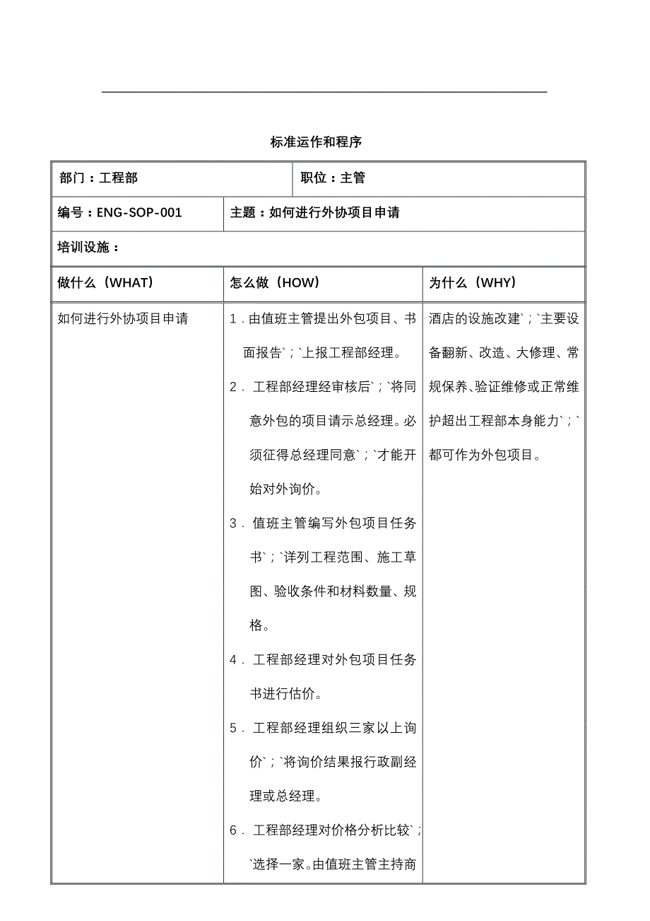 SOP某知名酒店工程部标准运作和程序_第1页
