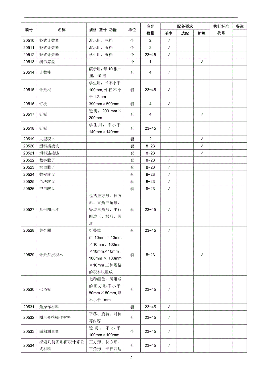 小学数学科学教学仪器配备目录_第4页