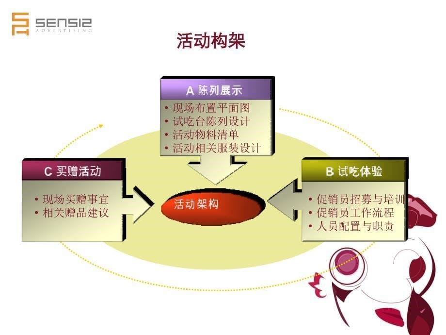 湾仔码头试吃活动_第5页