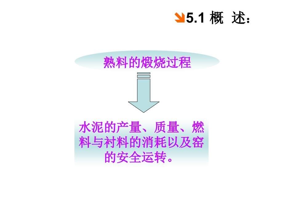 第五章   硅酸盐水泥熟料的煅烧_第5页