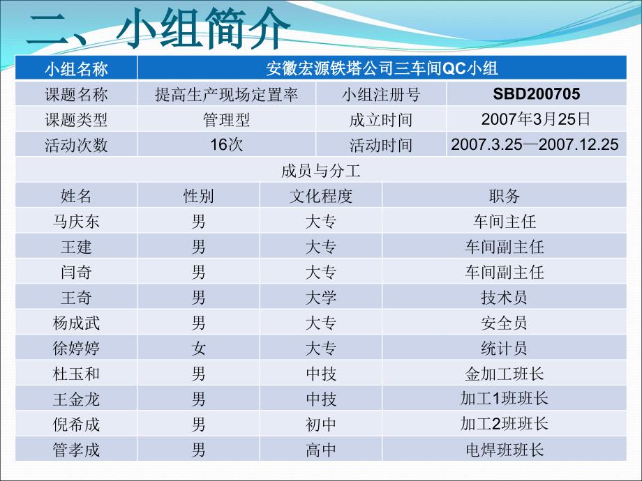 电力行业QC成果推进生产现场定置管理_第4页