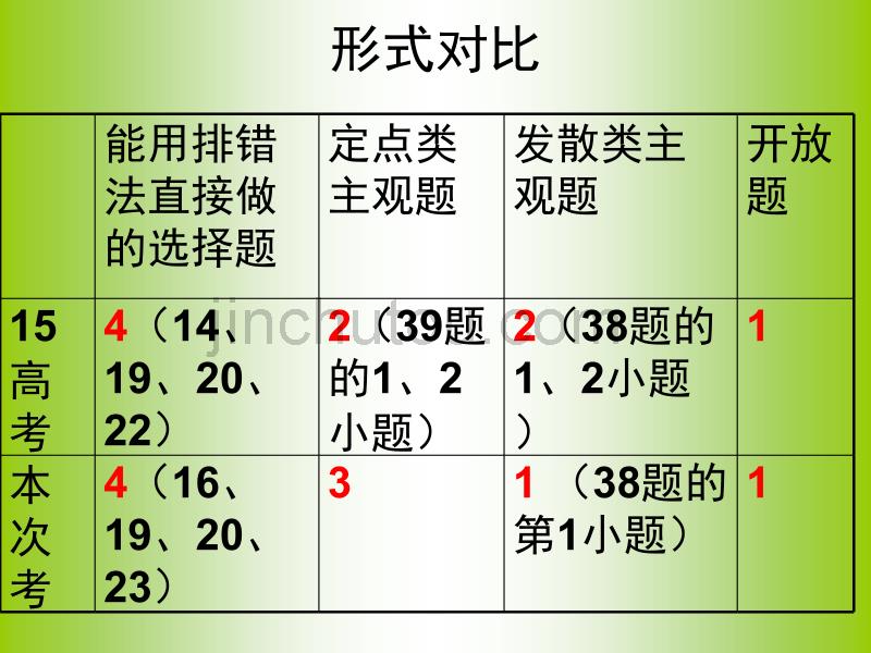 2016届高考市质量调研政治科2月统考质量分析_第5页