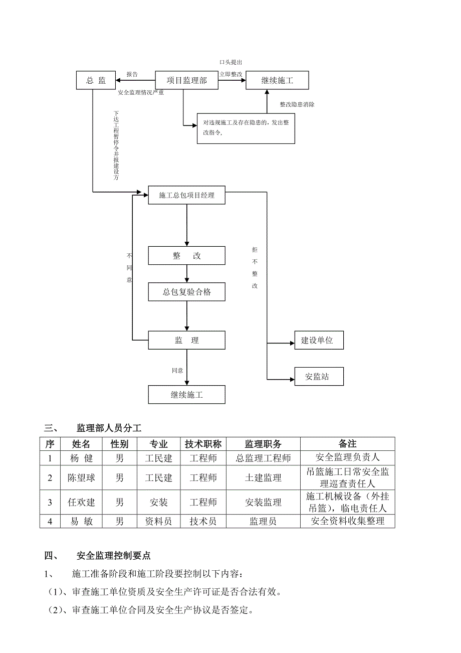 幕墙吊篮施工安全监理实施细则_第3页