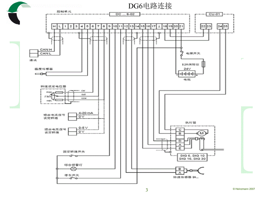 德国海因茨曼速度控制器操作说明_第3页