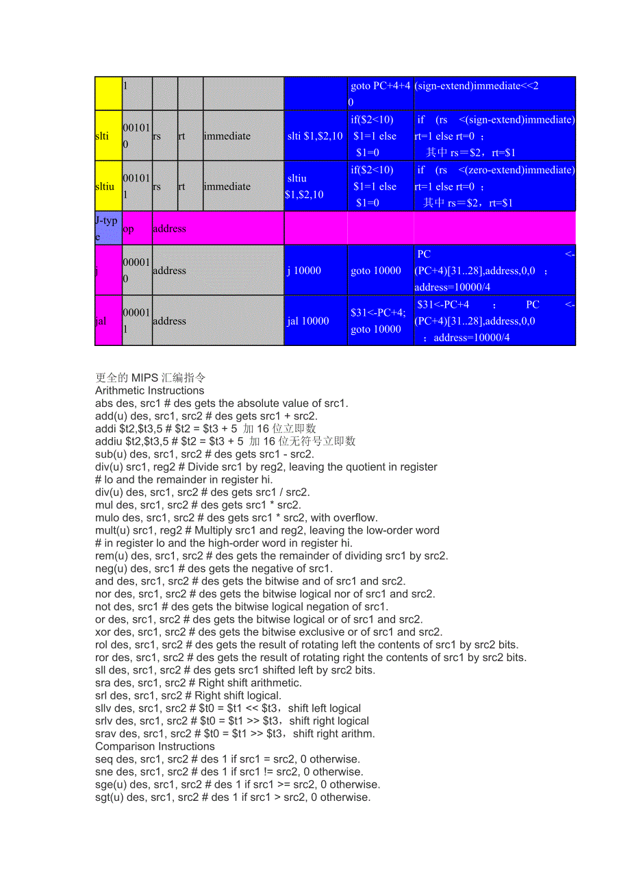 mips32指令集(多来源,格式整齐)_第4页