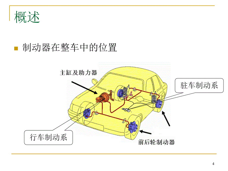 汽车制动器的结构与设计_第4页
