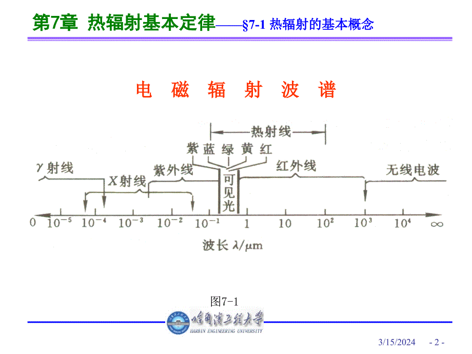 第7章 热辐射基本定律_第3页