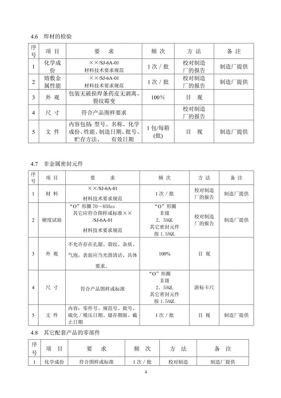 机械行业进货检验规范_第5页