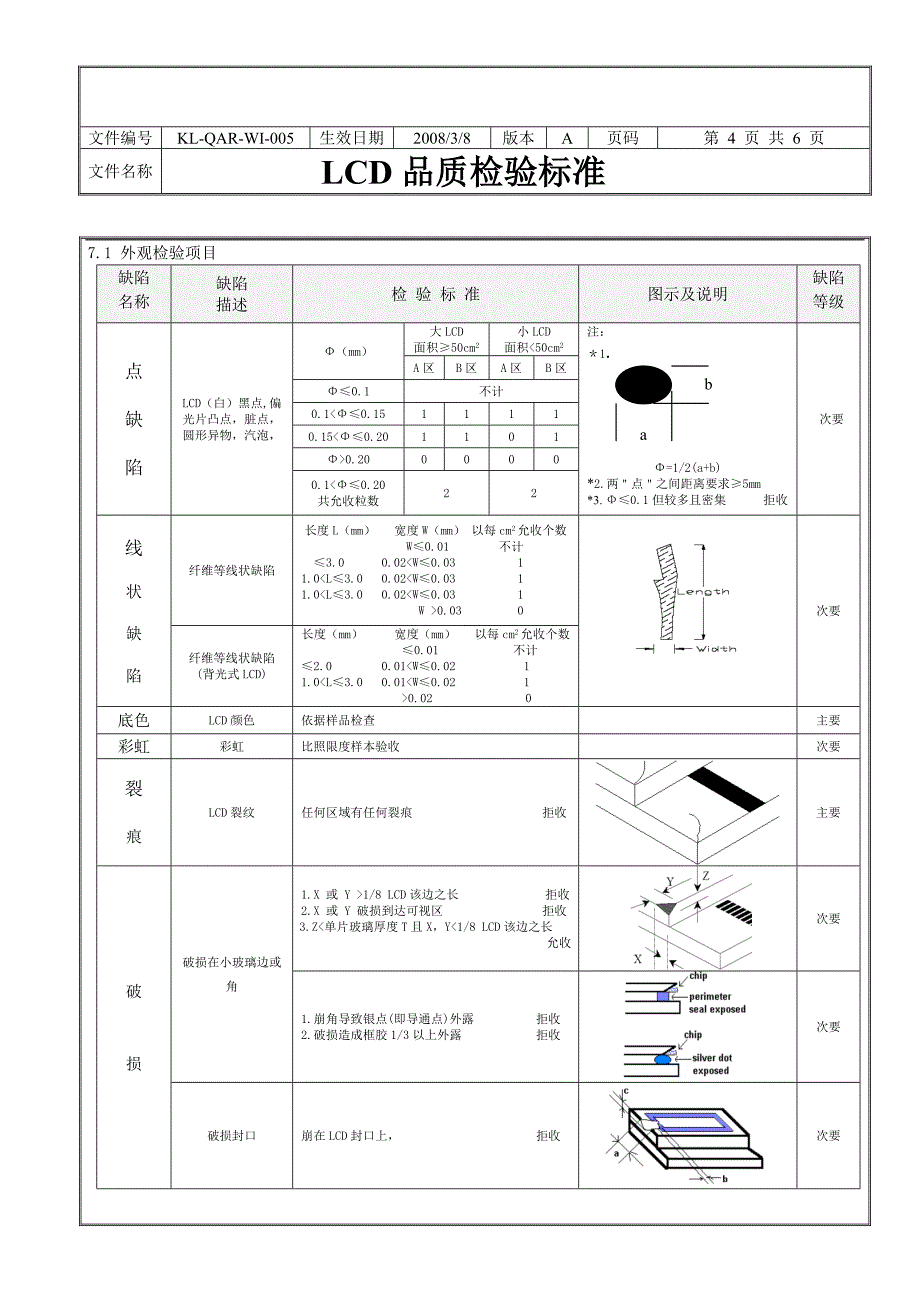 LCM行业 LCD质量检验标准_第4页
