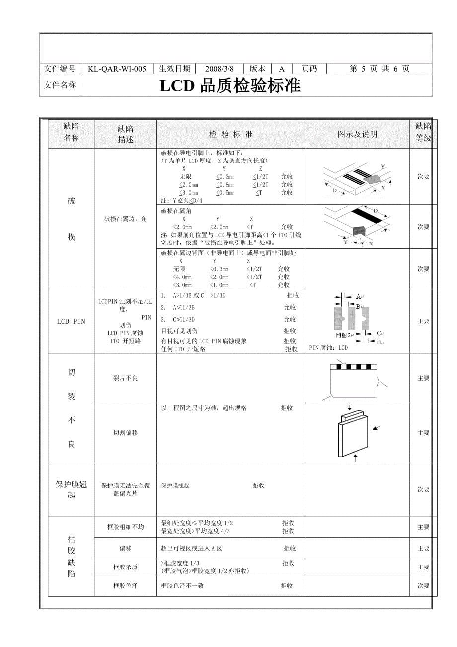 LCM行业 LCD质量检验标准_第5页