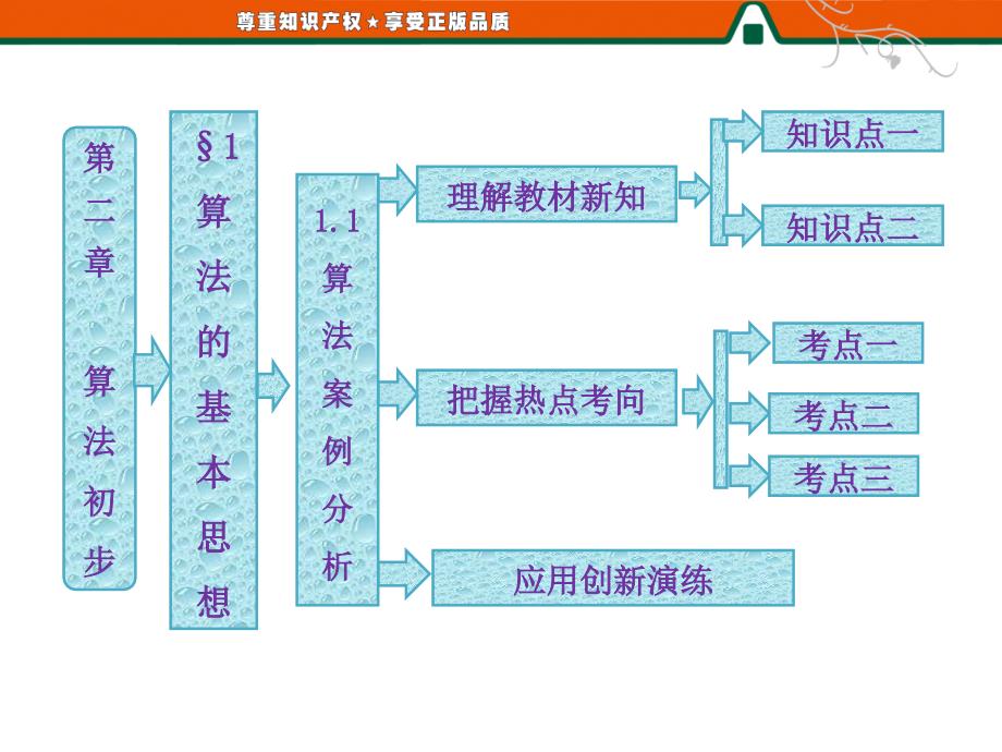 第1部分 第二章 § 1  1.1  算法案例分析_第1页