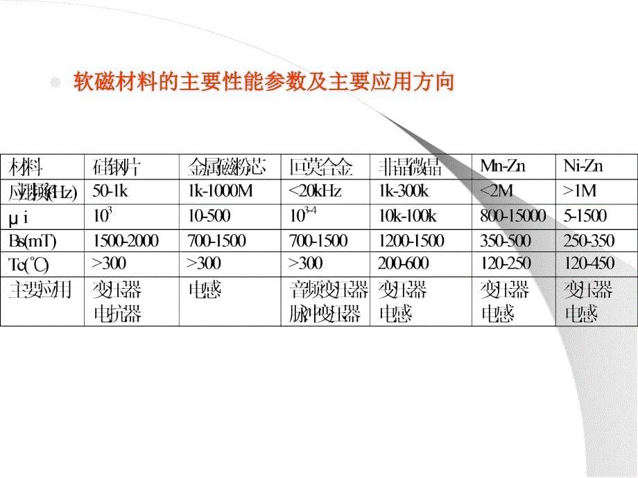 磁性材料应用_第5页