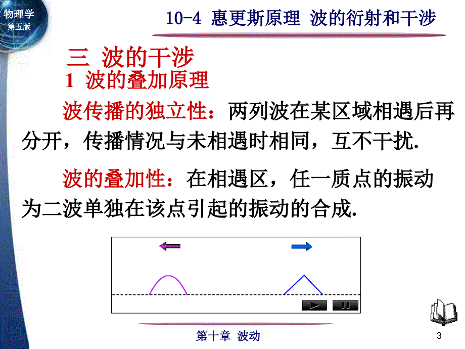 10-4 惠更斯原理波的衍射 干涉_第3页