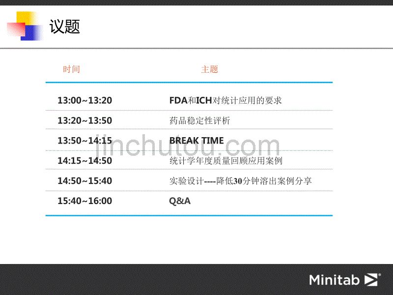 Minitab在制药行业应用_第3页