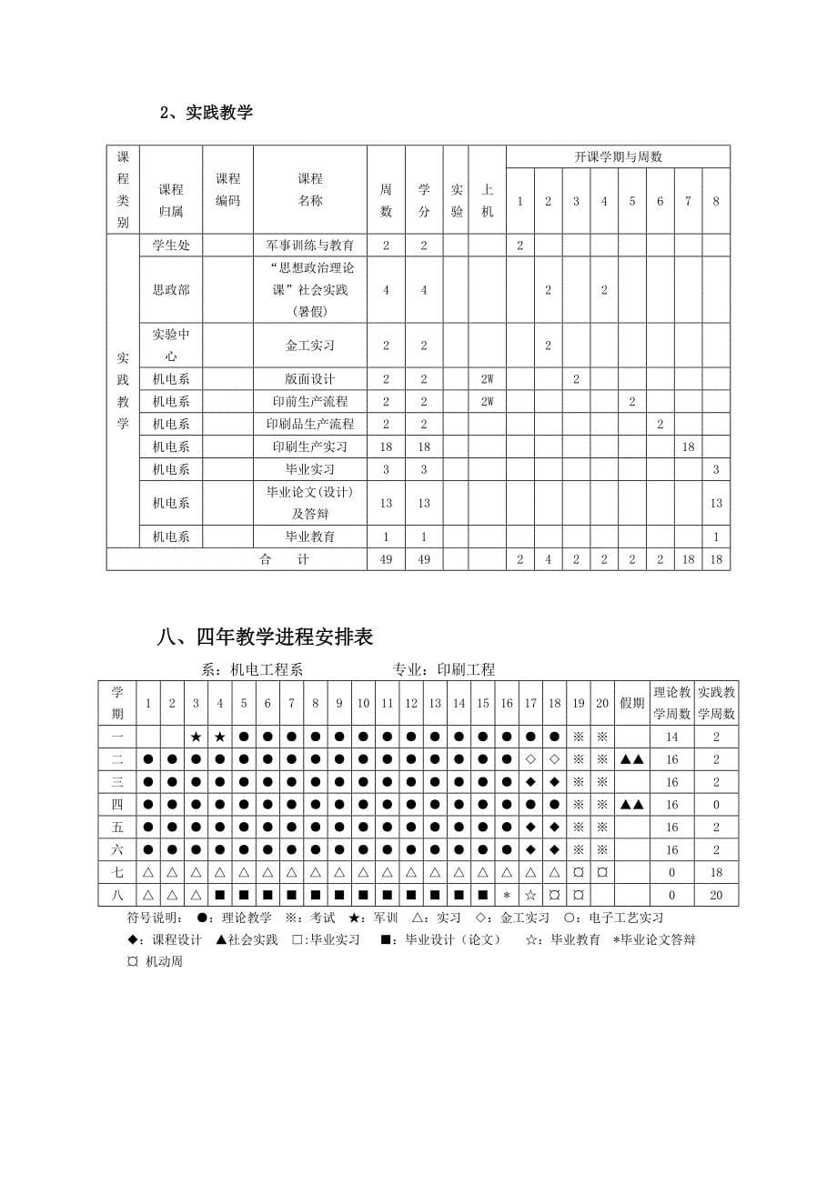 12本印刷工程人才培养计划v1_第5页