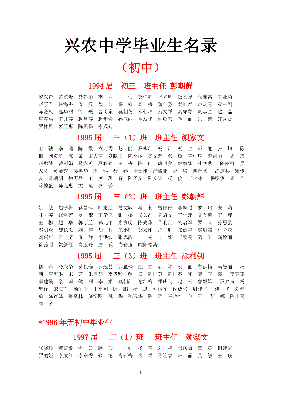 兴农中学毕业生名录_第1页