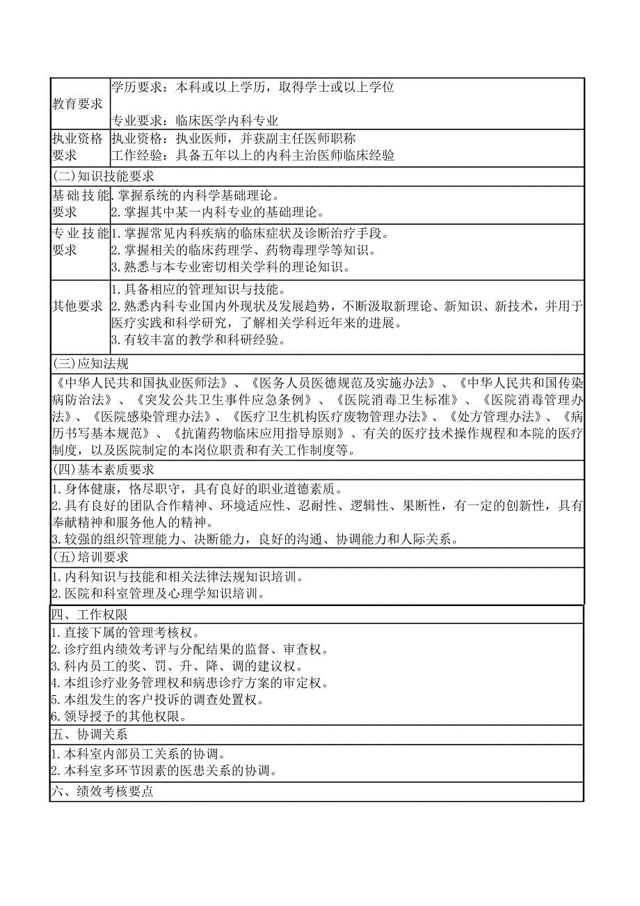 内科副主任医师岗位说明书_第2页