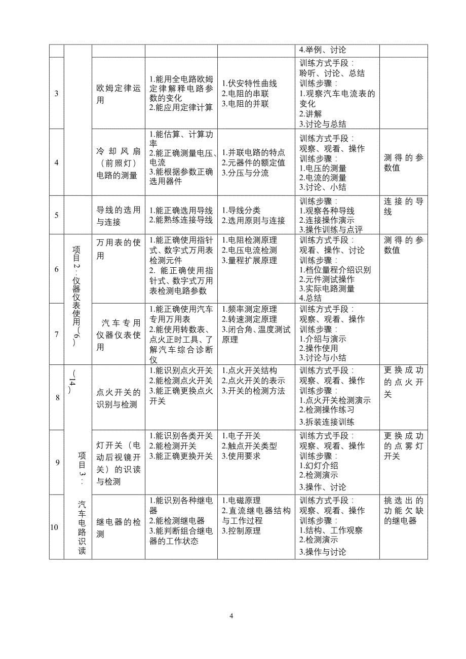 《汽车电工电子技术》课程整体设计_第5页