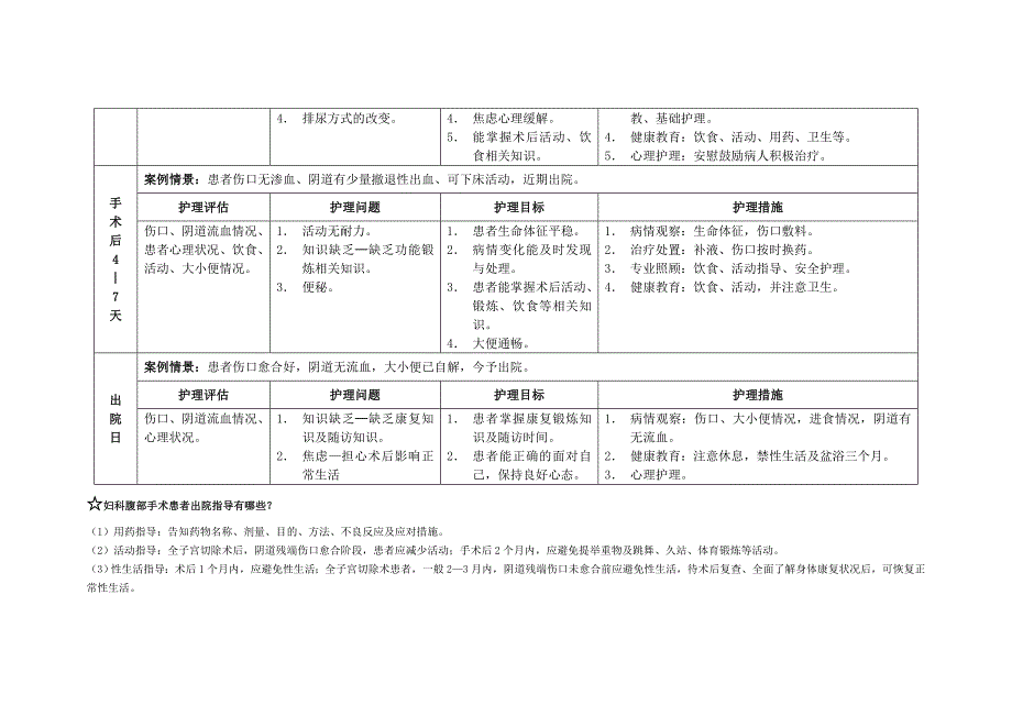 卵巢囊肿个案护理追踪_第2页