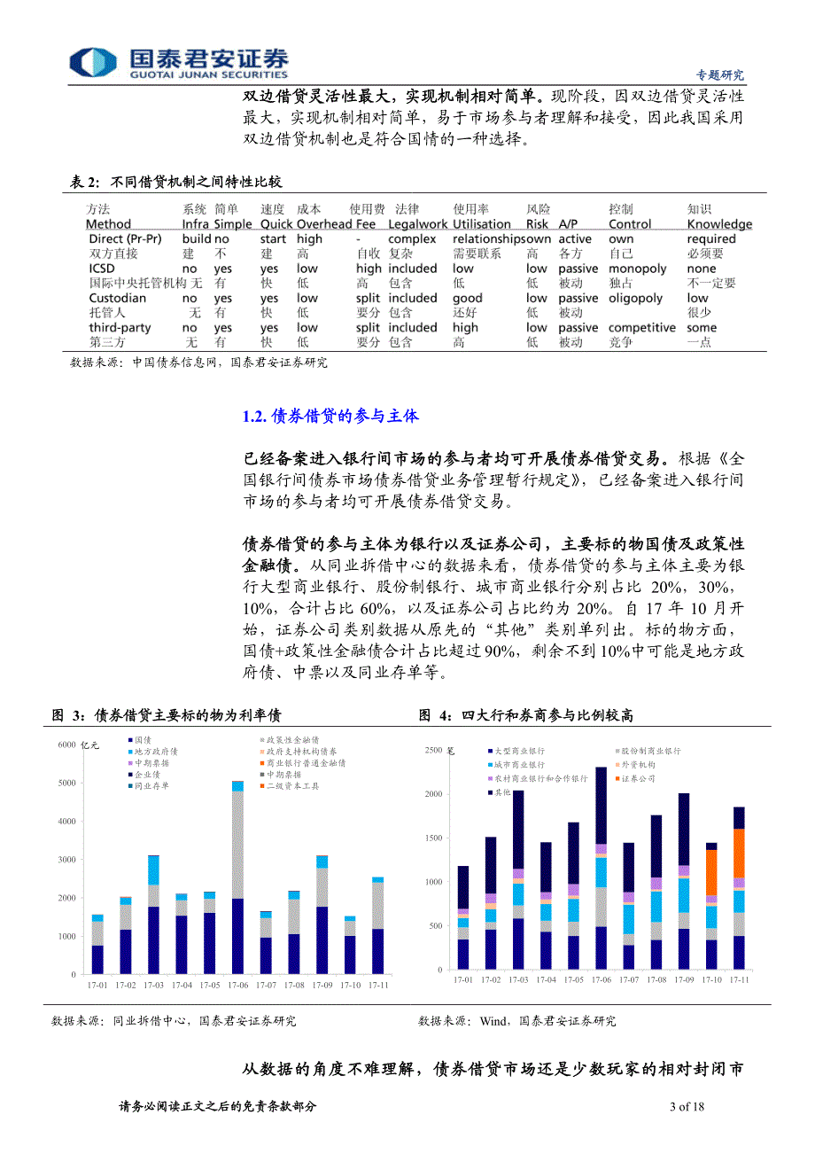 债券借贷交易机制探讨：揭开“债券做空”的神秘面纱_第3页