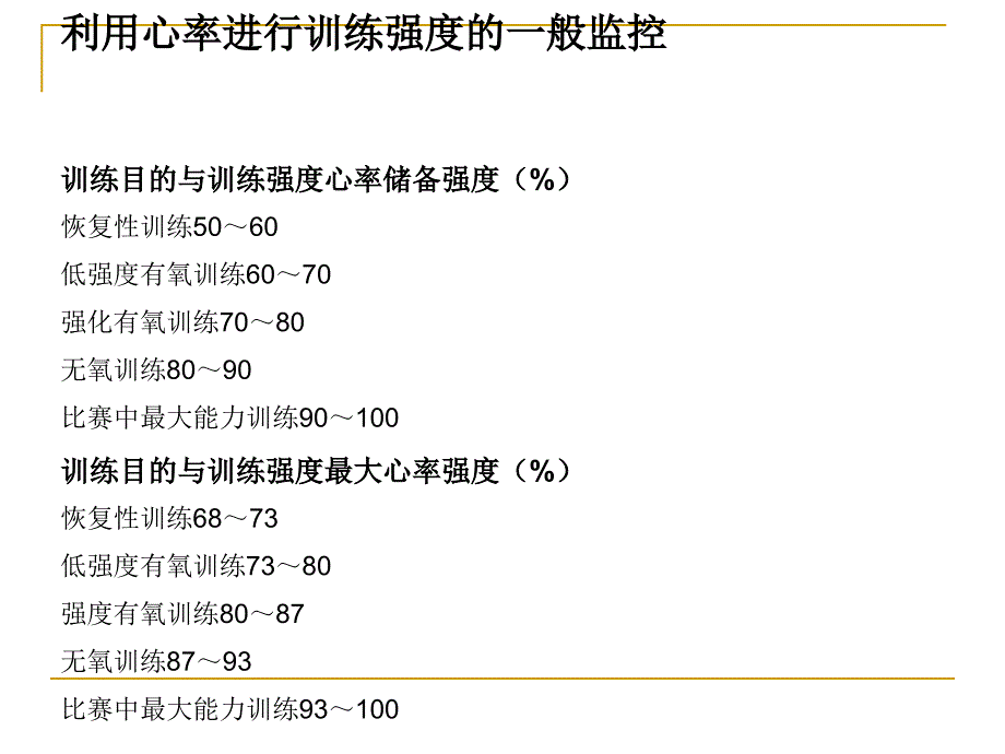 运动训练的生理生化监控方法_第4页