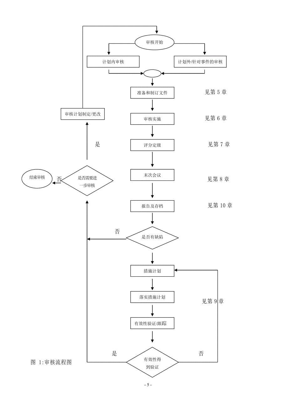 体系审核、过程审核及产品审核的区别_第5页