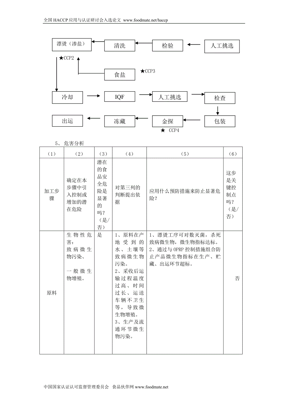 关于速冻75毛豆产品haccp体系的建立_第2页