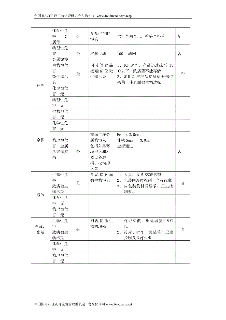 关于速冻75毛豆产品haccp体系的建立_第4页