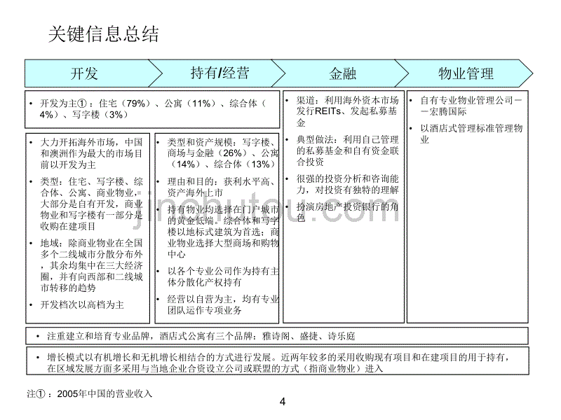 嘉德置地案例研究_第4页