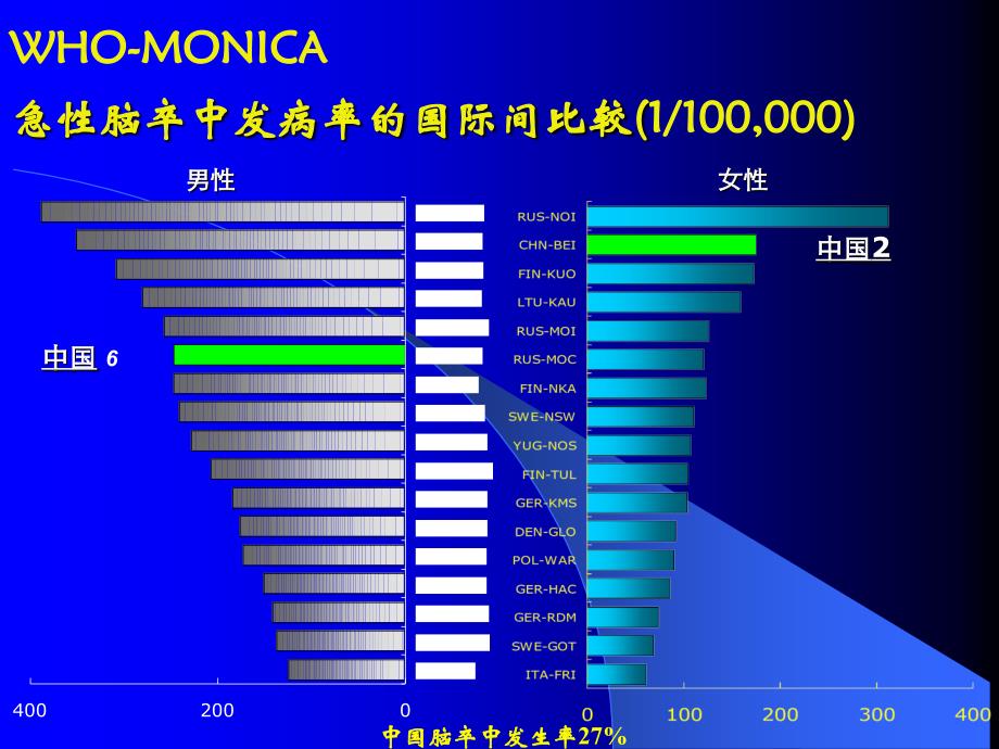 缺血性卒中诊治三重奏及CISS分型最新进展_第4页