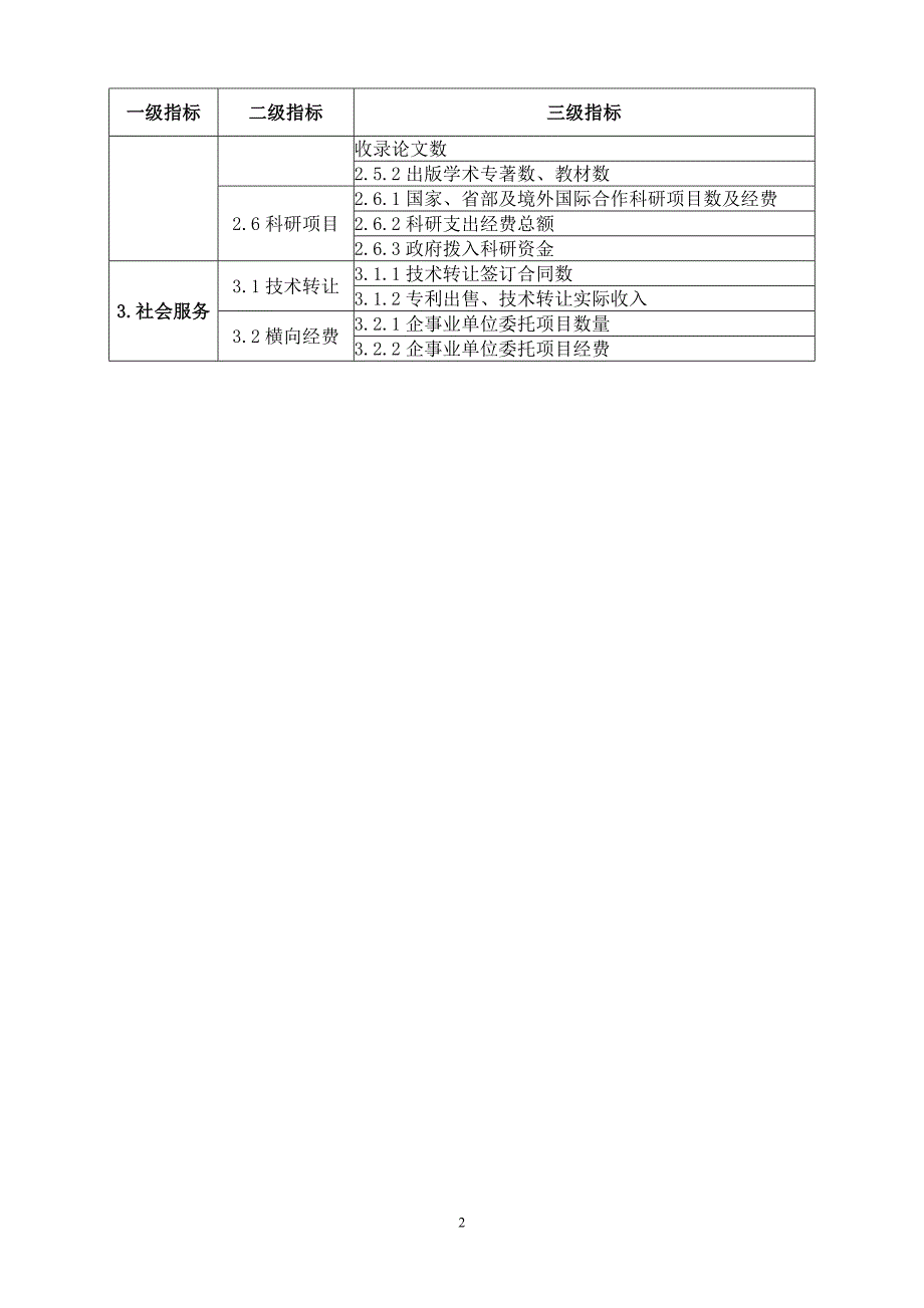 山东省本科高校学科评估指标体系及数据收集指标_第2页