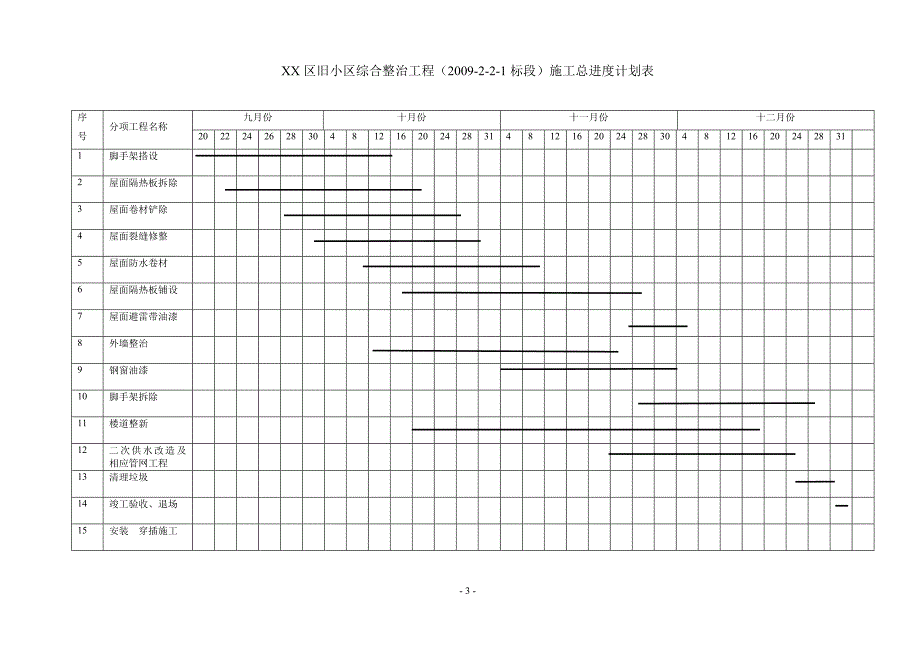 旧小区综合整治工程技术标书_第3页