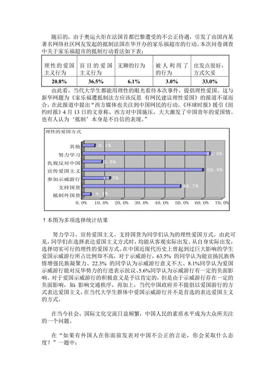 当代大学生爱国主义价值观问卷调查结果报告_第4页