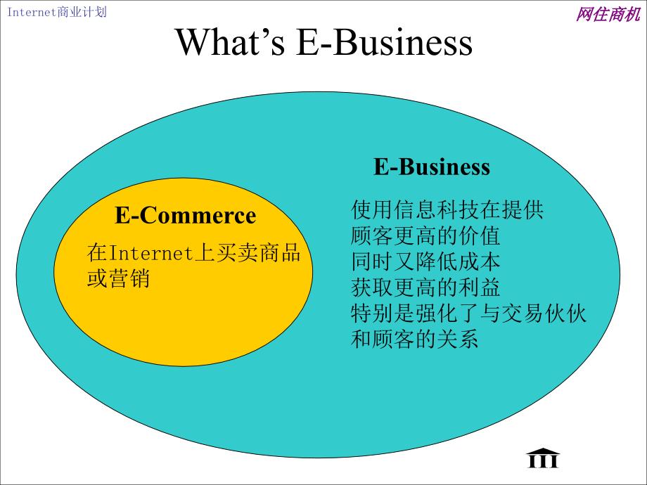 新一代的e-business管理概念：顾客价值管理_第3页