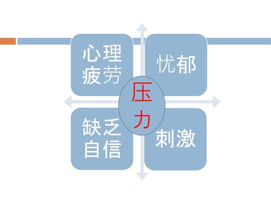 职场心理学：职场中的心理百态_第5页