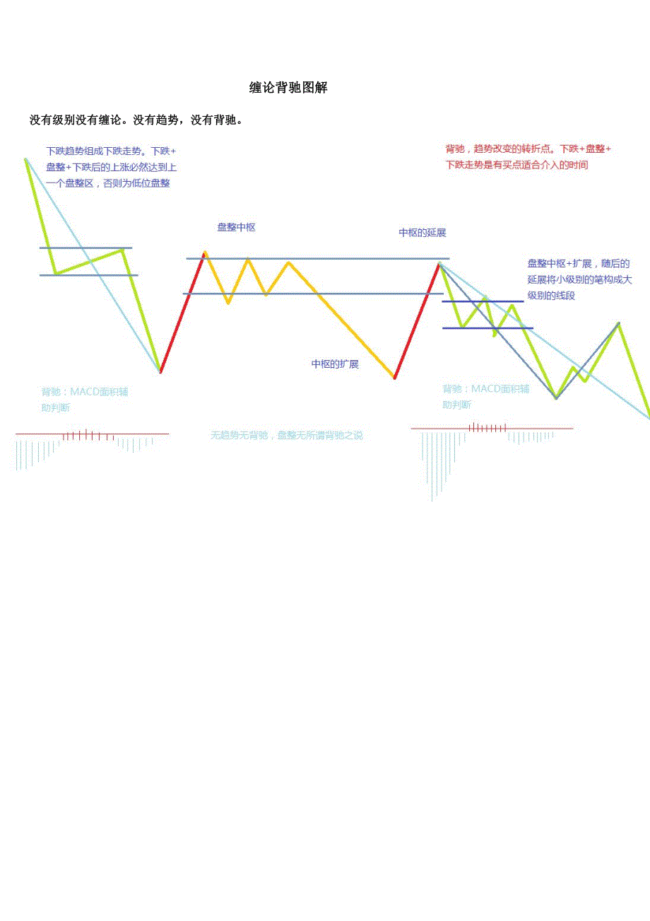缠论背驰图解_第1页
