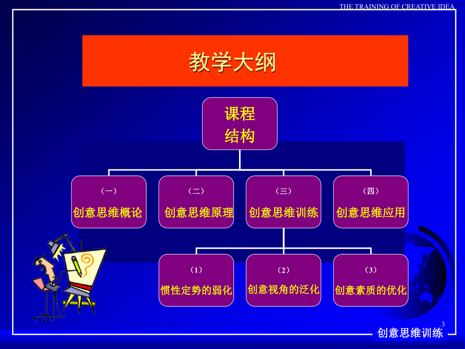 创意思维训练_第3页