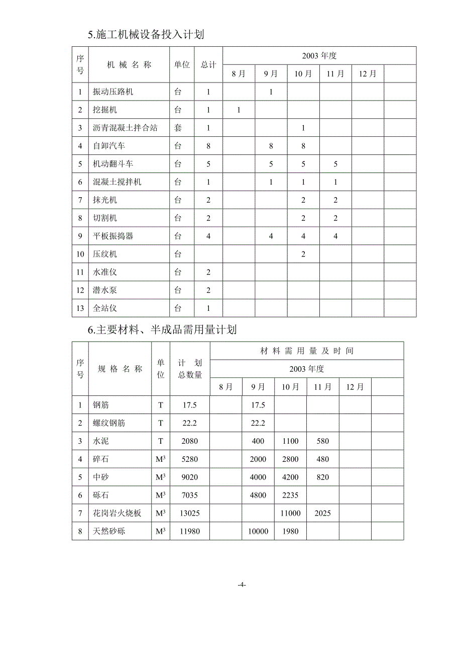 旅游景区施工组织设计_第4页