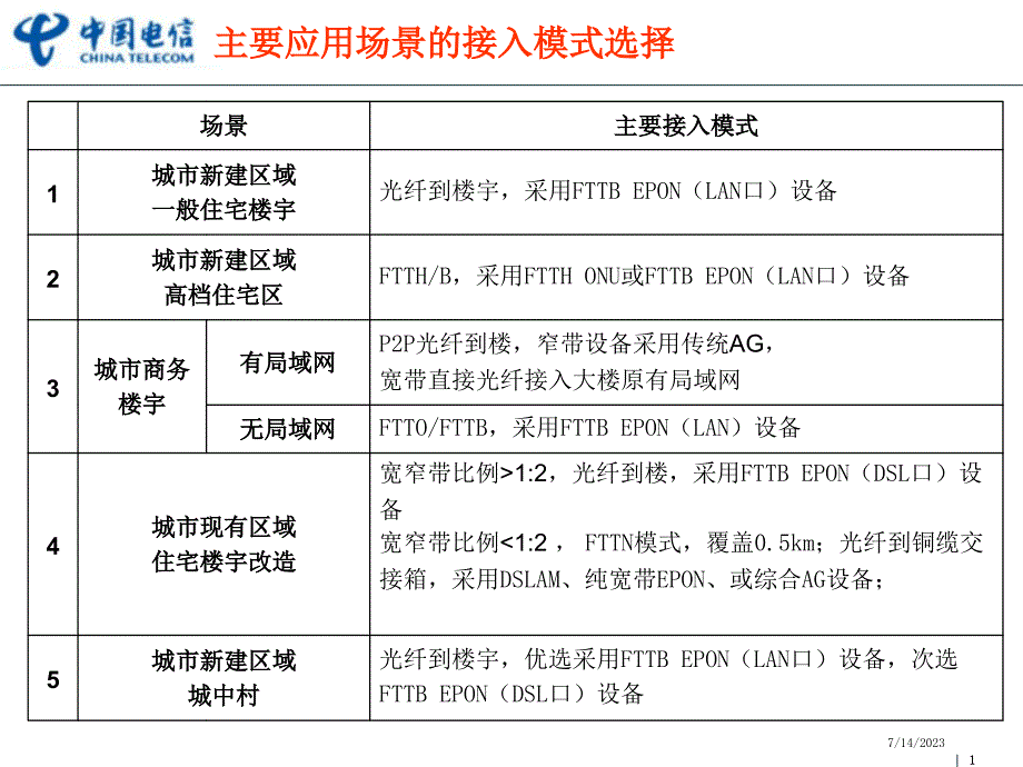 广东电信pon建设思路_第2页