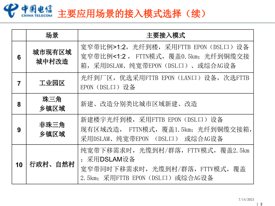 广东电信pon建设思路_第3页