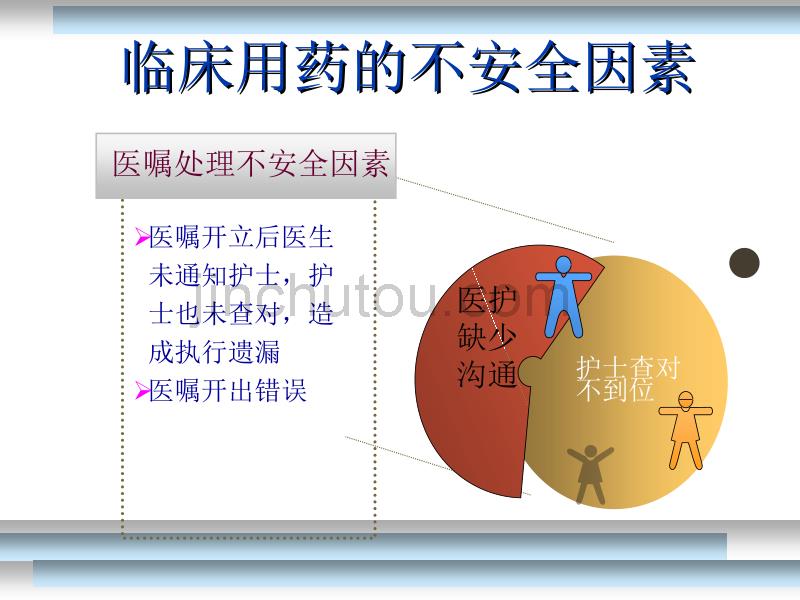 护理用药安全与管理秦_第5页